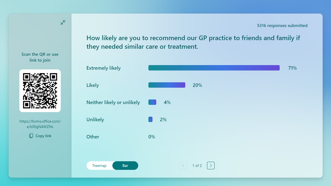 Friends & Family Test Results Friends & Family Test Results